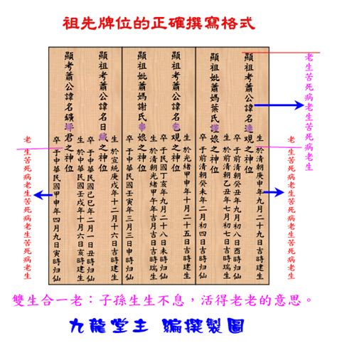 佛教牌位寫法|如何正確的書寫牌位